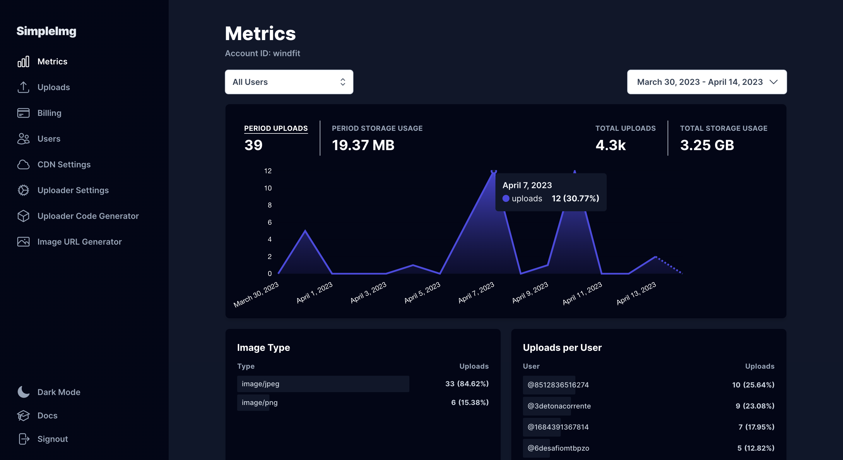 Dashboard screenshot